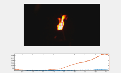 Software and data science